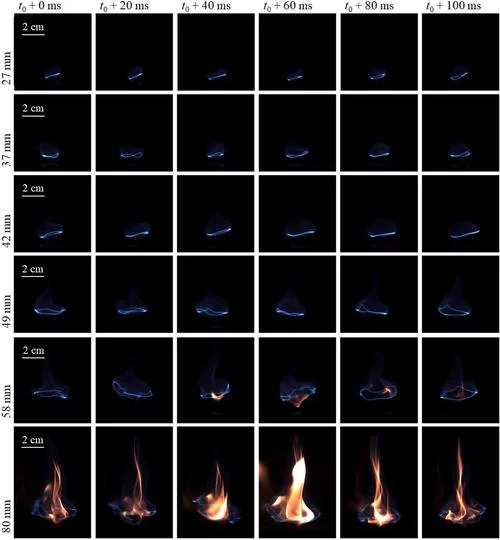 蓝色火焰怎么形成的？这几种情况你见过吗？