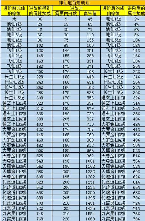 心动神仙道攻略大全，从新手到大神进阶技巧！