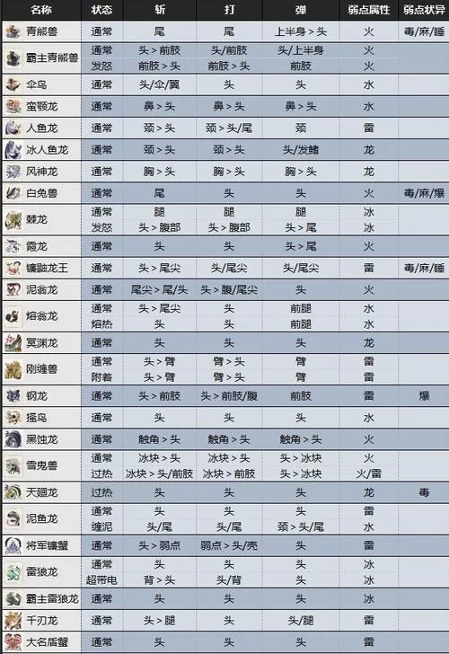 怪物猎人世界肉块有什么用？多种用途详细解析！