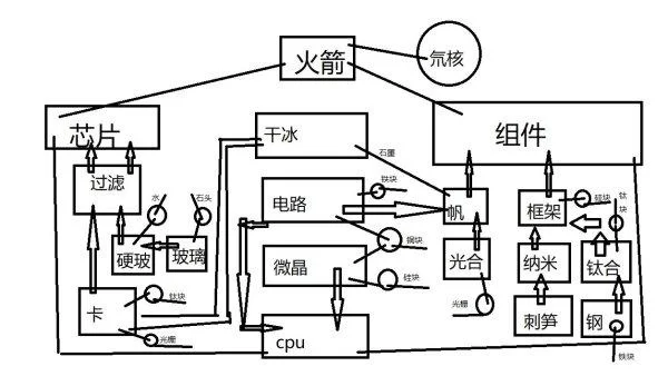 戴森球计划攻略：各个阶段核心目标与发展思路！
