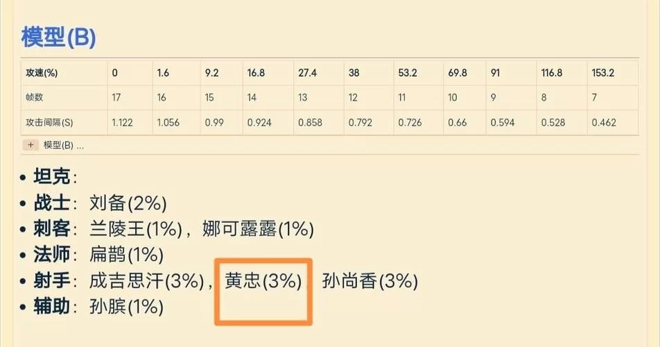 王者荣耀攻速阈值表最新，各英雄攻速上限解读！