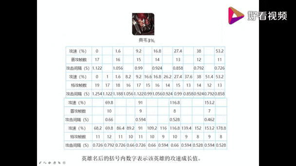 王者荣耀攻速阈值表最新，各英雄攻速上限解读！