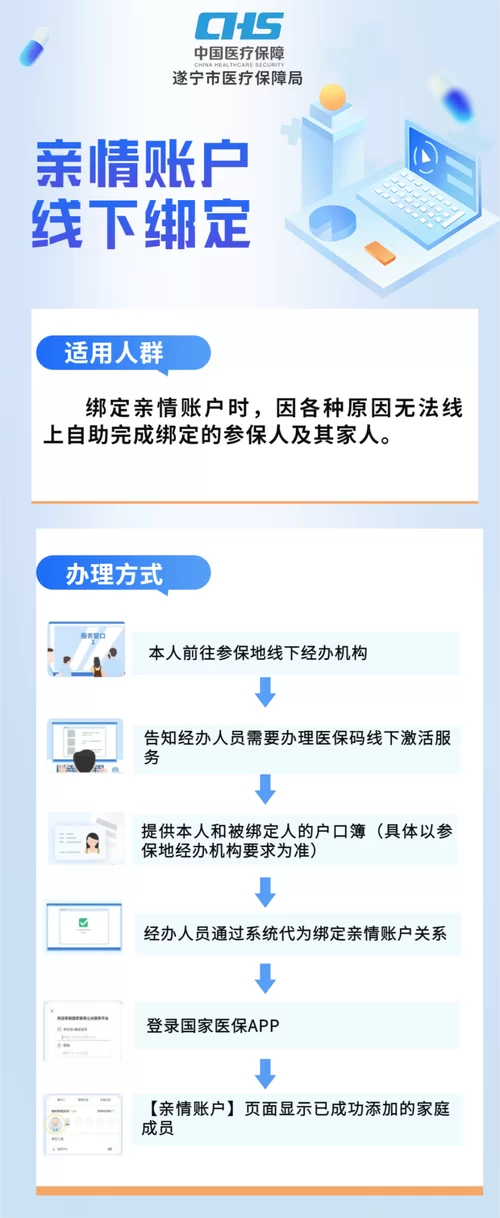 手机如何下载安装国家医保服务平台？流程很简单！