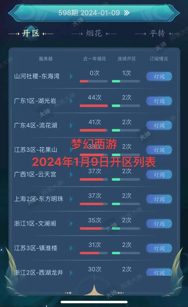 梦幻西游新区哪个好？平民玩家必看的新区推荐！