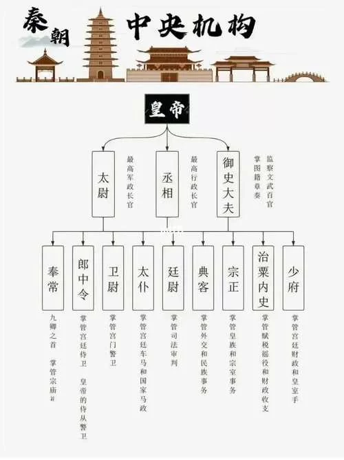 想知道秦国名将都有谁？这份详细名单给你答案！