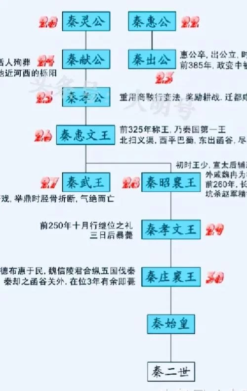 想知道秦国名将都有谁？这份详细名单给你答案！