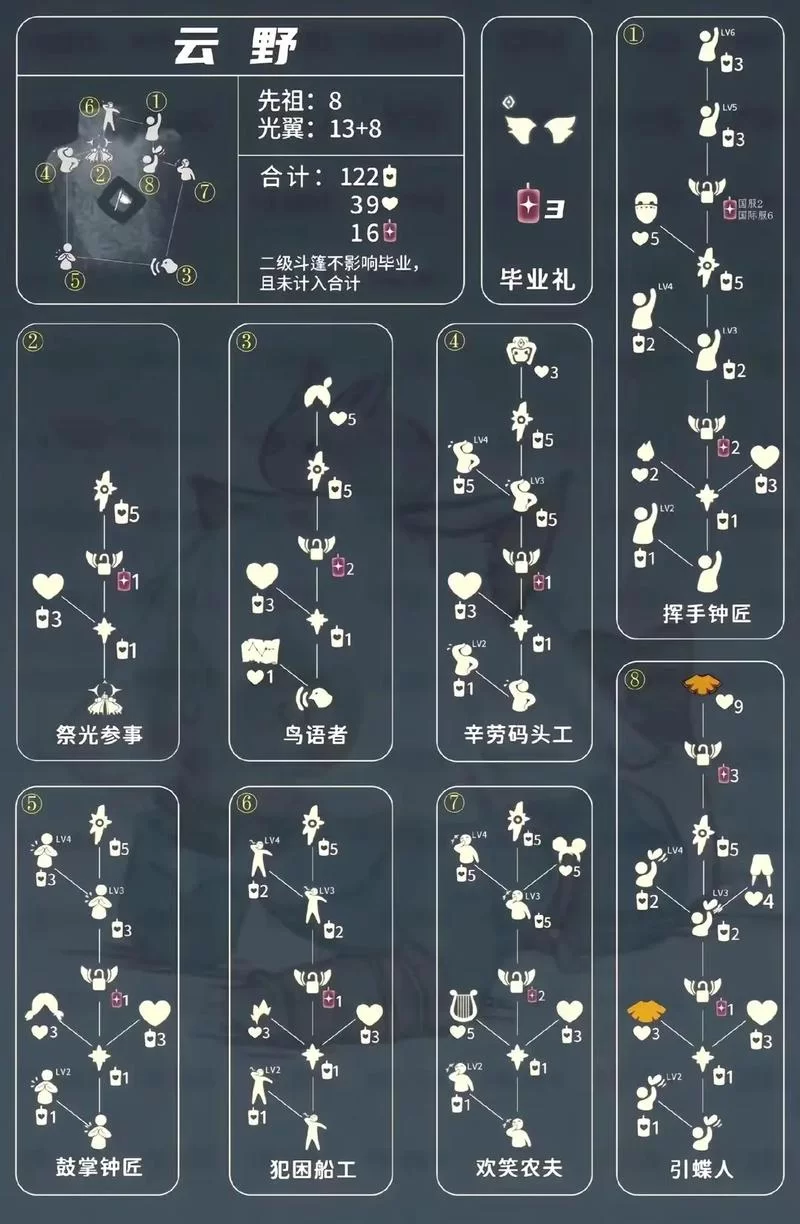 黑脸光遇先祖在哪？详细位置和兑换攻略看这里！