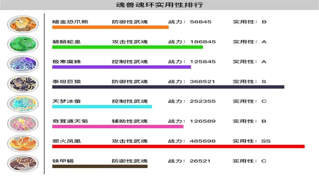 马红俊魂环怎么搭配？新手必看魂环搭配攻略！