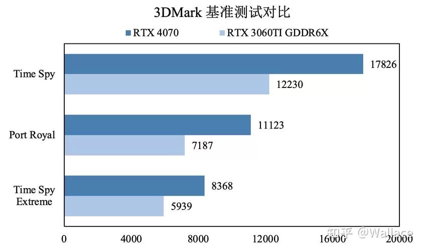 显卡3060对比3050ti：差距究竟有多大？