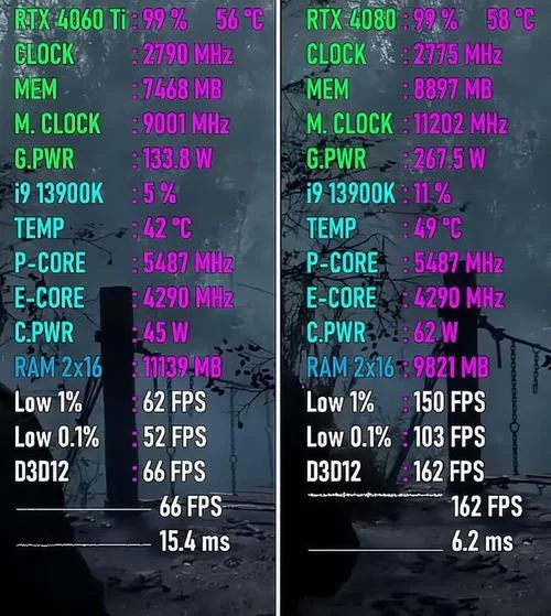 显卡3060对比3050ti：差距究竟有多大？