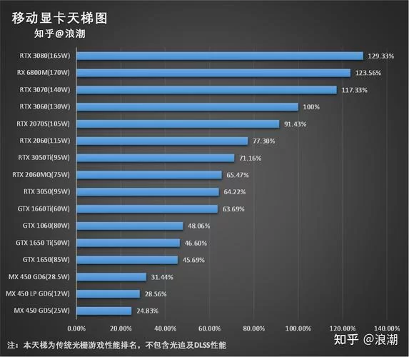显卡3060对比3050ti：差距究竟有多大？