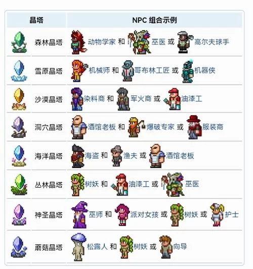 泰拉瑞亚传送器怎么连接？图文并茂一看就懂！