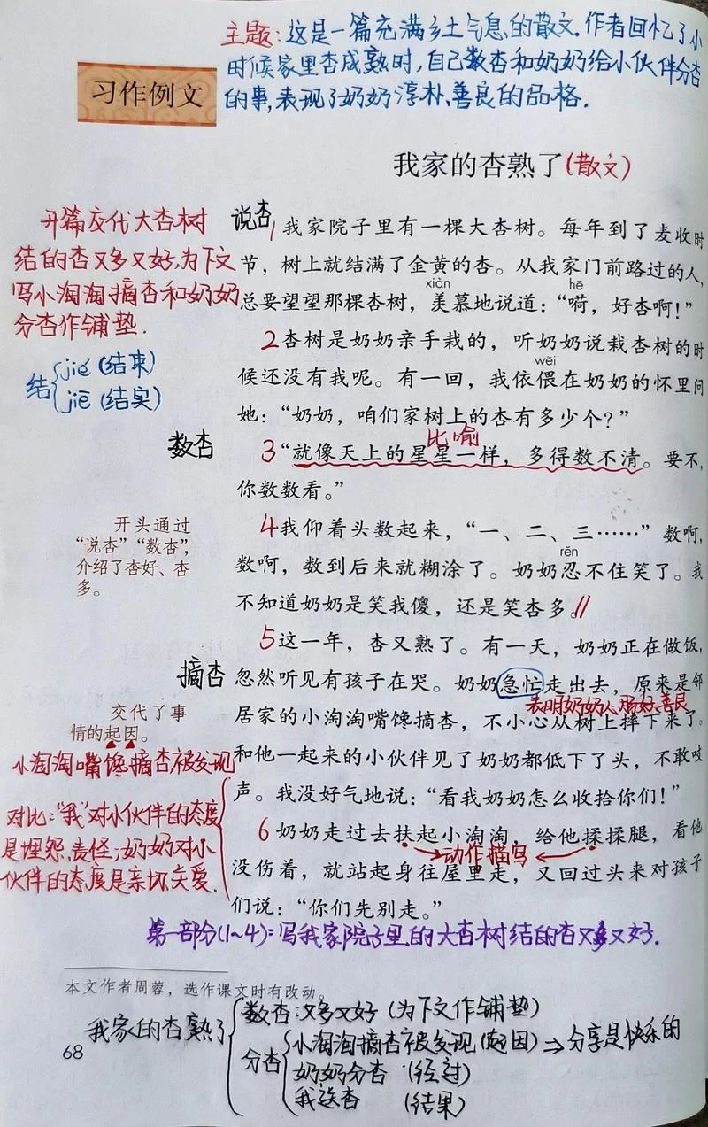 红杏泄春光讲的是啥？这篇文章用大白话解读！