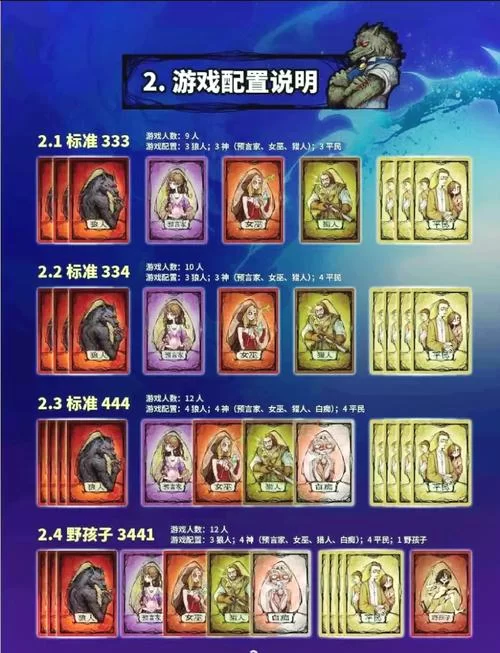 狼人卡牌游戏不会玩？详细规则和技巧分享！