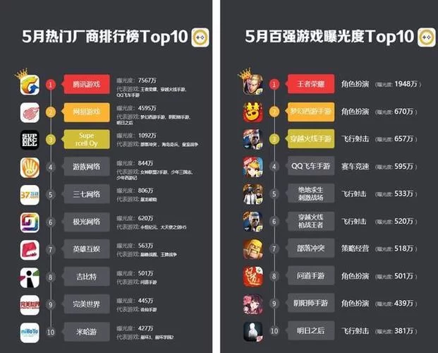 盘点那些最多人玩的手游，排行榜新鲜出炉啦！
