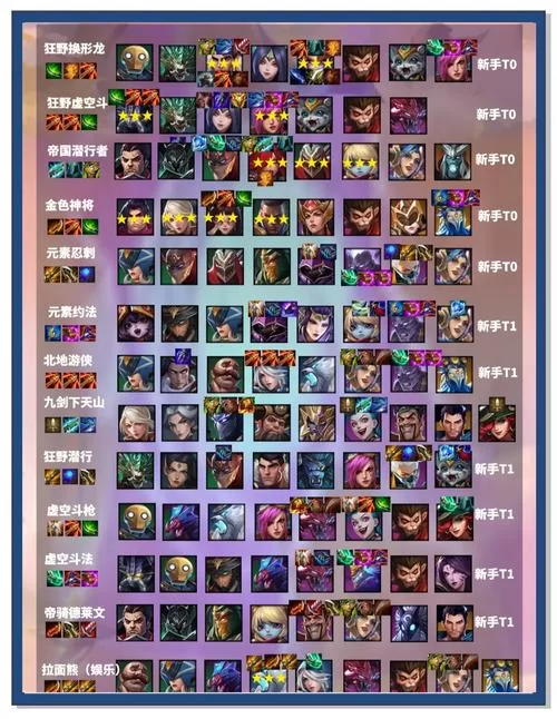 铁甲雄兵t0排名大揭秘，强势英雄都在这了！