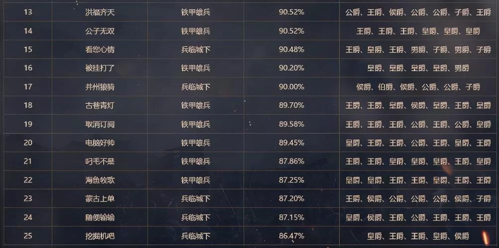 铁甲雄兵t0排名大揭秘，强势英雄都在这了！