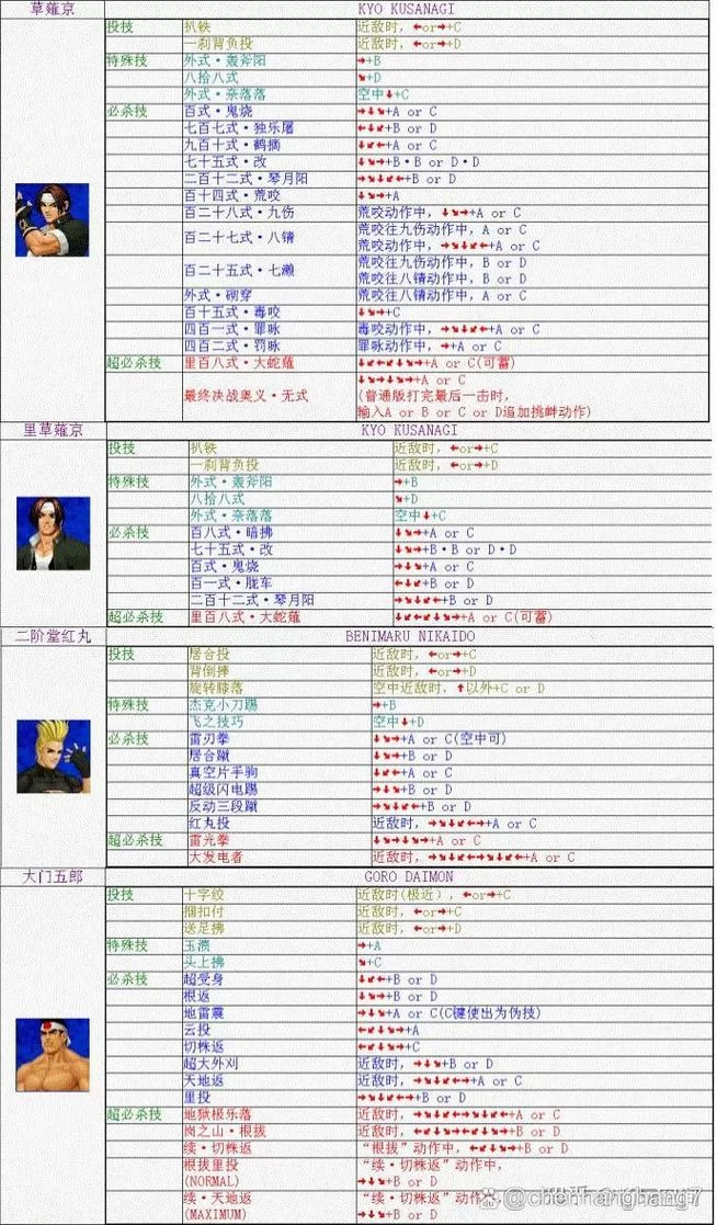 月华剑士2出招表怎么看？新手入门详细教程！