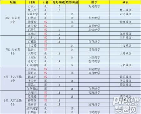 玄元剑仙哪个门派好?平民玩家门派选择推荐! 玄元剑仙哪个门派好?平民玩家门派选择推荐!