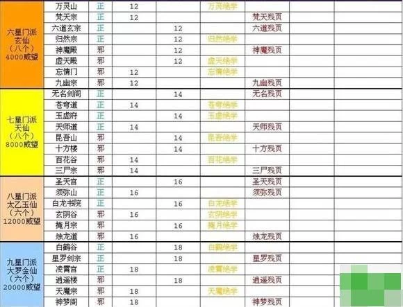 玄元剑仙哪个门派好?平民玩家门派选择推荐! 玄元剑仙哪个门派好?平民玩家门派选择推荐!