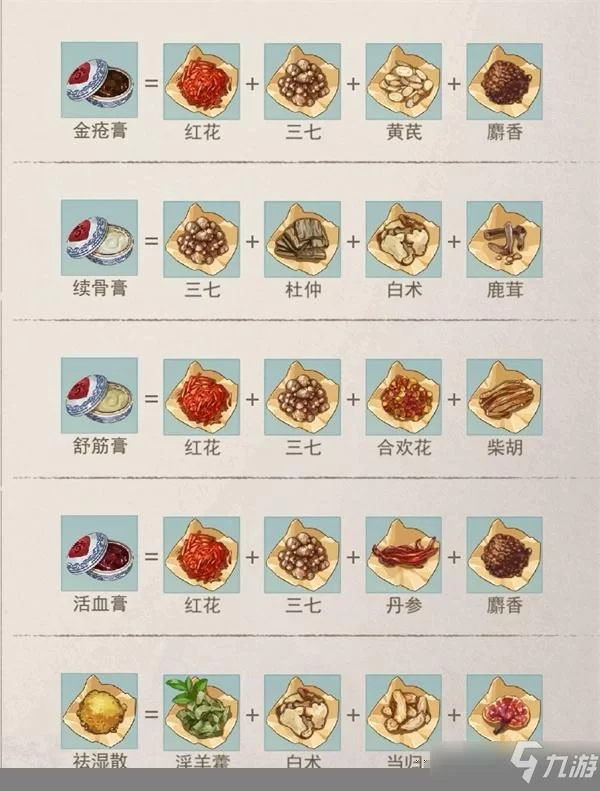 江湖悠悠药方攻略看这里！(告别缺药烦恼！)