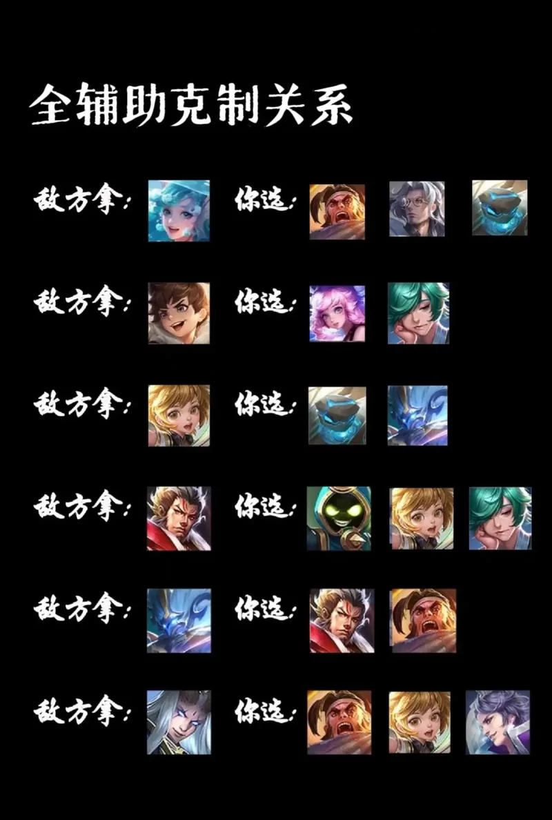 无相之火用什么属性打？克制关系及打法技巧详解！