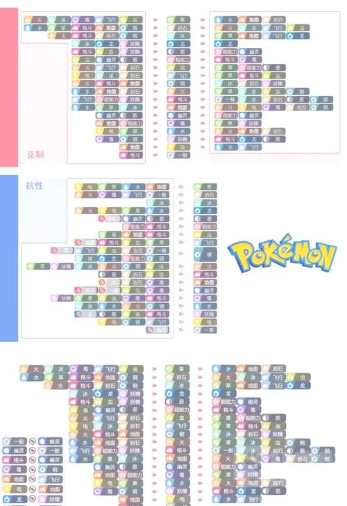 无相之火用什么属性打？克制关系及打法技巧详解！