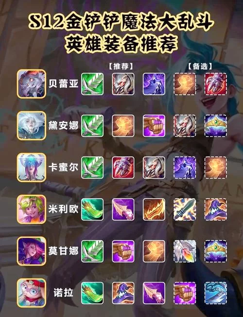 想玩好辅助？英雄联盟辅助装备选择是关键！