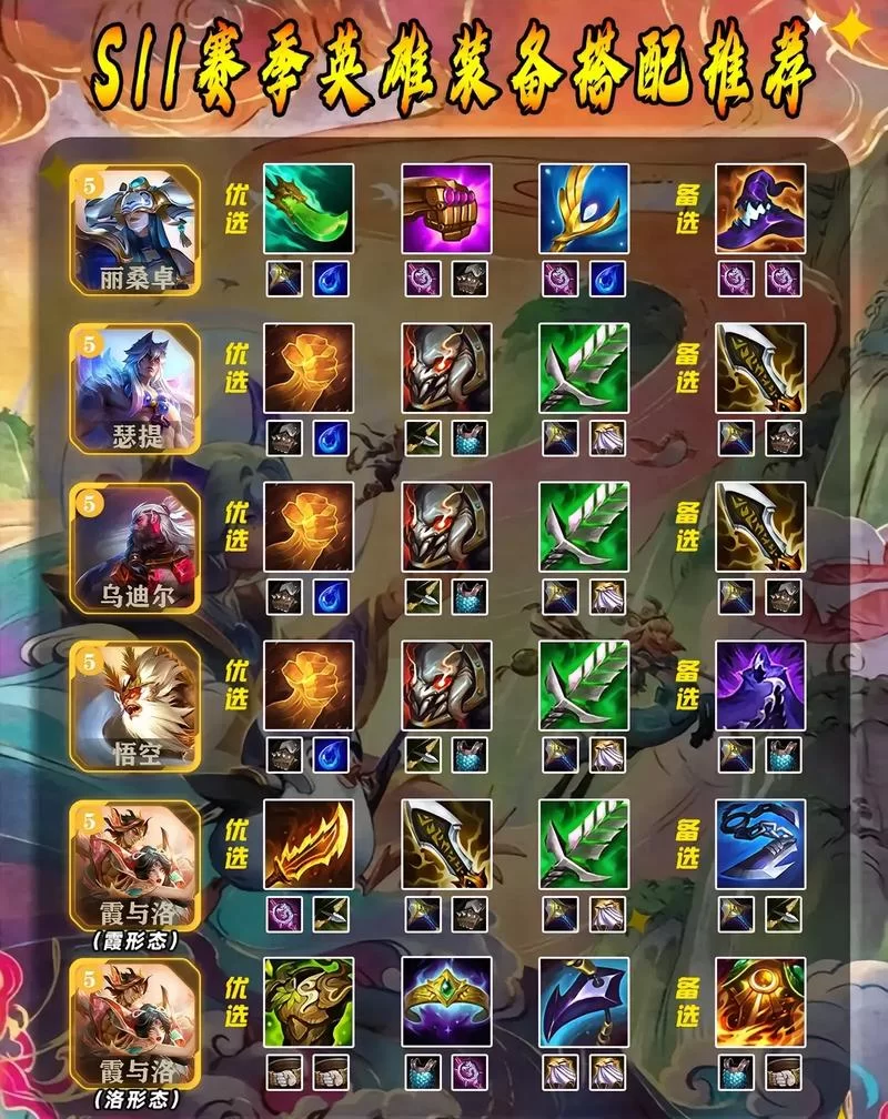 想玩好辅助？英雄联盟辅助装备选择是关键！