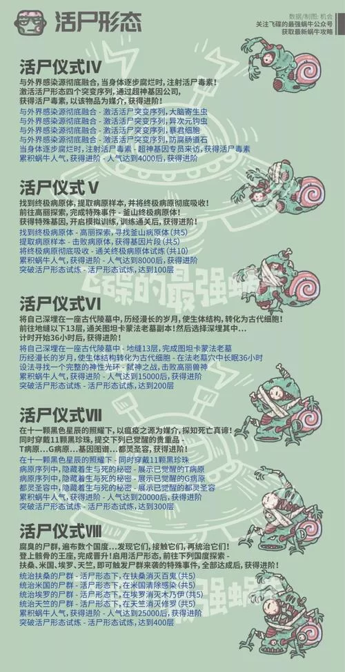 想玩好最强蜗牛?这份超详细攻略你必须收藏! 想玩好最强蜗牛?这份超详细攻略你必须收藏!