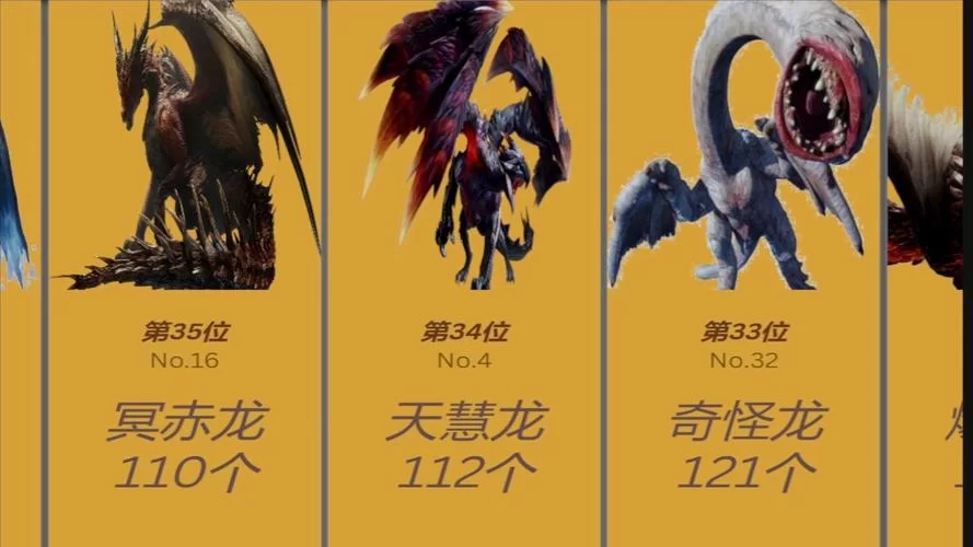 怪物猎人世界绚辉龙弱点在哪？看完这篇你就懂了！