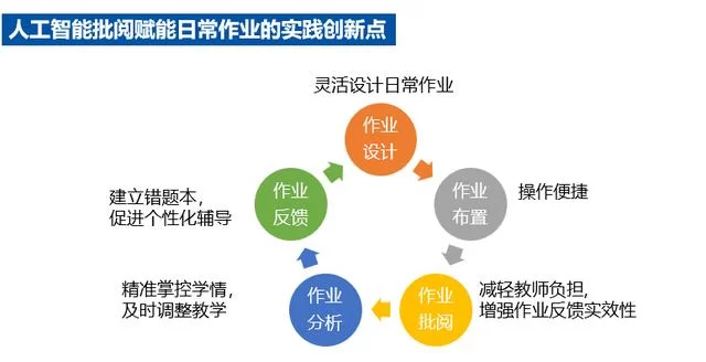江西省智慧作业登录平台好用吗？学生家长看这里！