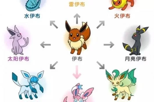 进化世界哪个版本好玩？对比分析帮你选！