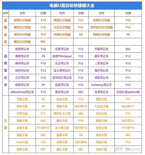 想学ubuntu安装？看完这篇你就全明白了！