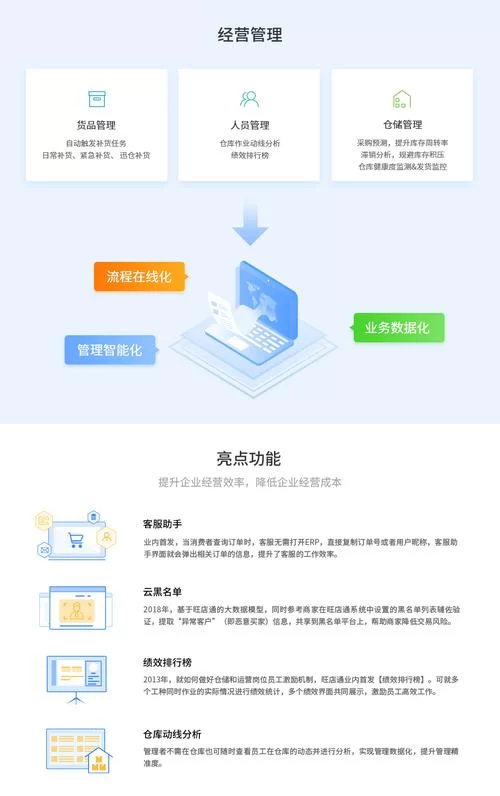 旺店通erp系统怎么样？功能详解与效果评测！