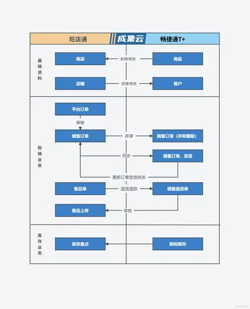 旺店通erp系统怎么样？功能详解与效果评测！