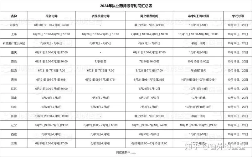 报考药剂师需要啥条件？这篇文章给你说明白！