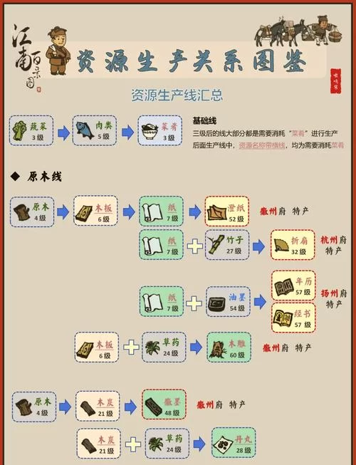 江南百景图飞泉绿怎么获得？快速兑换方法看这里！