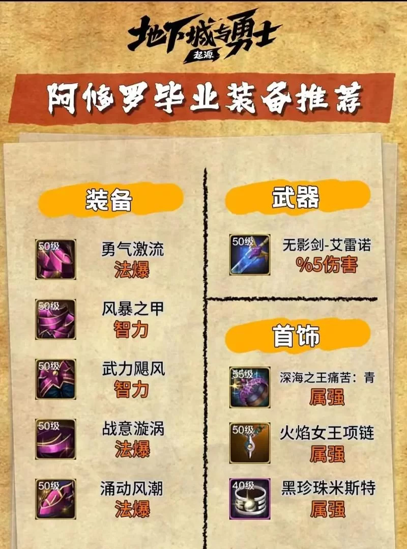 灵魂武器如何搭配？不同职业搭配方案推荐！