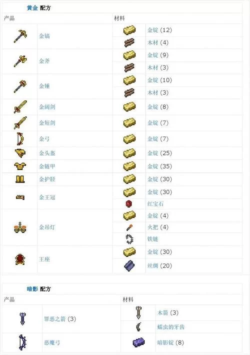 泰拉瑞亚全物品合成表在哪看？最新最全看这里！