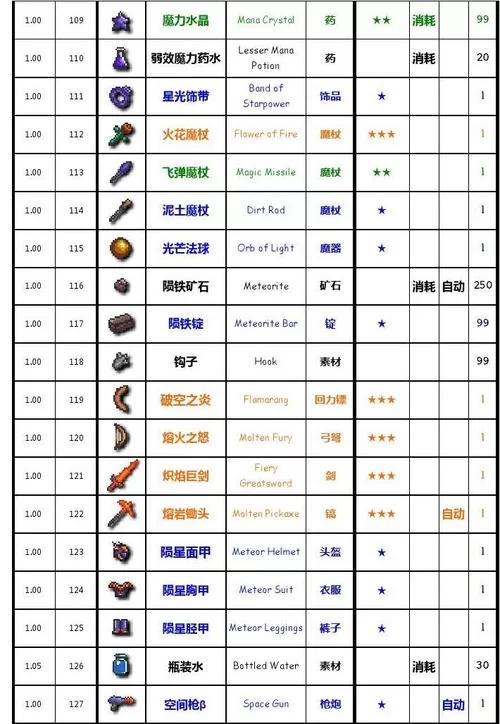 泰拉瑞亚全物品合成表在哪看？最新最全看这里！