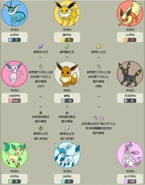 胆小虫几级进化成强力宝可梦？看完这篇你就懂！