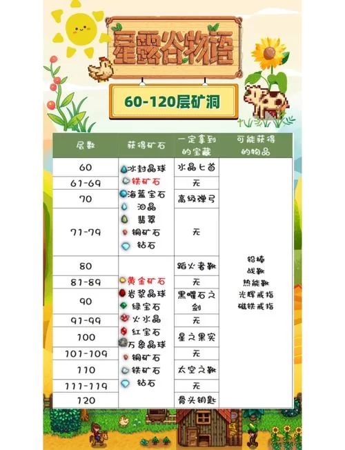 星露谷物语上古种子多久成熟?告诉你具体的时间! 星露谷物语上古种子多久成熟?告诉你具体的时间!