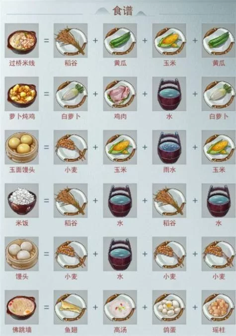 江湖悠悠一级食谱大全，新手必看做菜攻略！