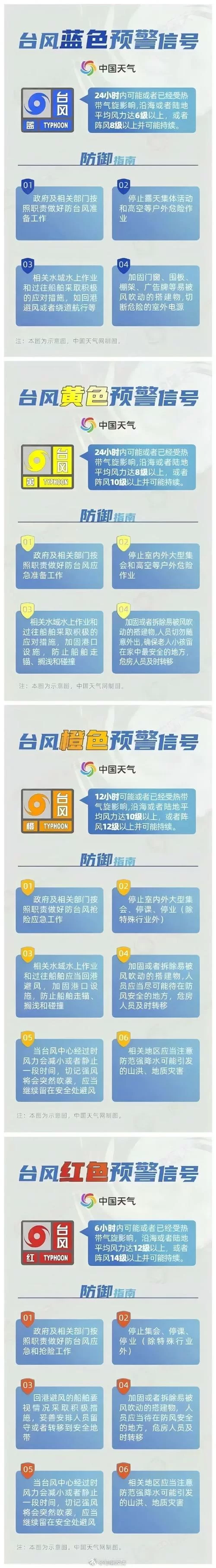 想看中央气象台台风预报？这几个渠道要知道！