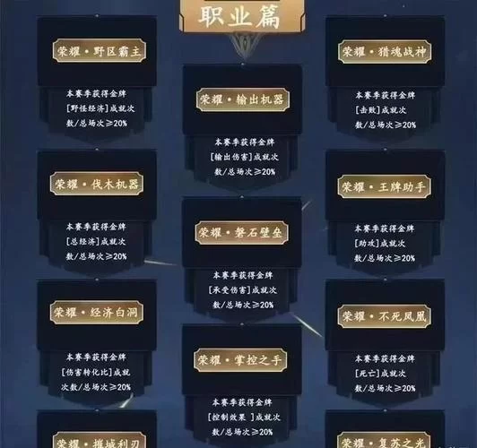 王者荣耀称号怎么显示?个性称号设置方法详解! 王者荣耀称号怎么显示?个性称号设置方法详解!