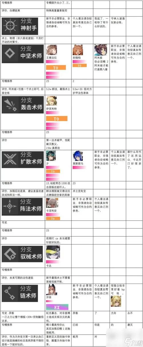 明日方舟五星干员强度排行，谁才是真正的“五星之耻”？