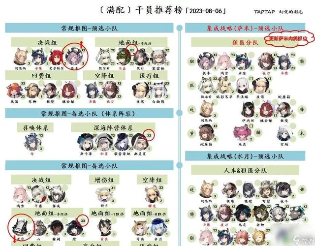 明日方舟五星干员强度排行，谁才是真正的“五星之耻”？