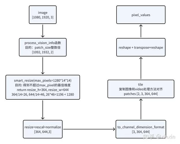 森林联机方法有哪些？不同平台联机方式详解！