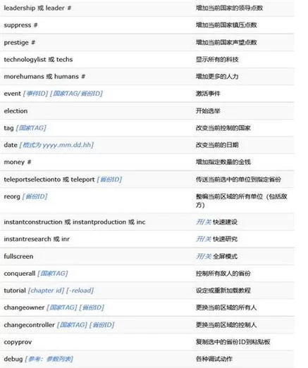 维多利亚2秘籍代码是多少？快速上手就靠它！